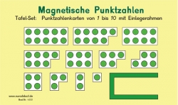 Magnetische Punktzahlen
