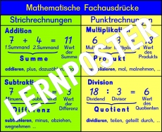 Lernposter Mathematische Fachausdrcke
