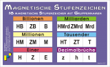 Stufenzeichen mit Gruppennamen und Dezimalbrchen