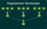 Magnetischer Rechenplan (B-Ware)