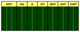 Stellentafel Flchenmae